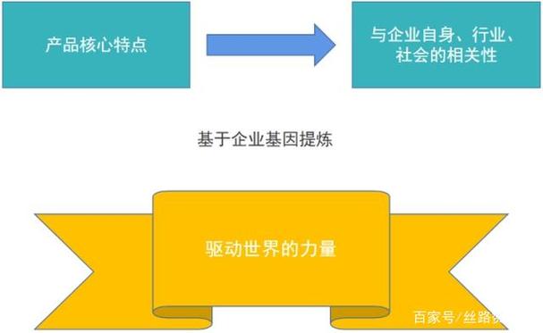 中国广播电视技术的日新月异,各大中小企业为达到传达广告信息的目的