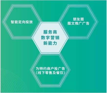 微信支付重磅推出服务商数字营销新能力，朋友圈广告成亮点，开启广告服务新篇章